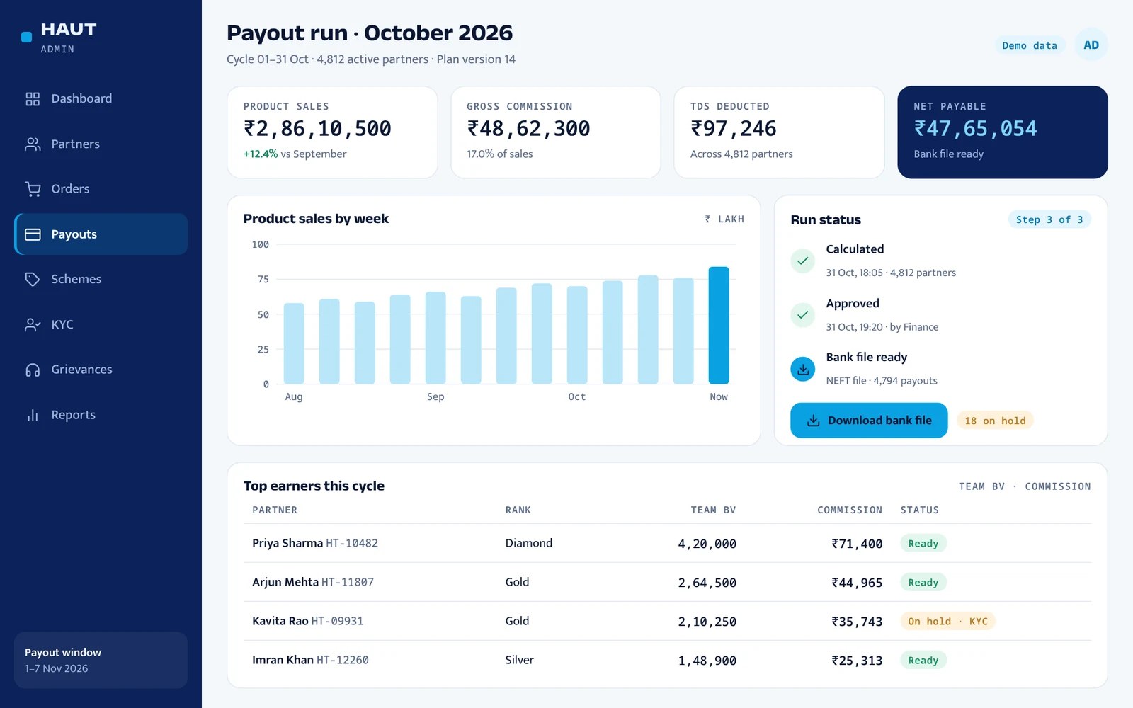 Admin panel showing a payout run with sales, commission, TDS and net payable