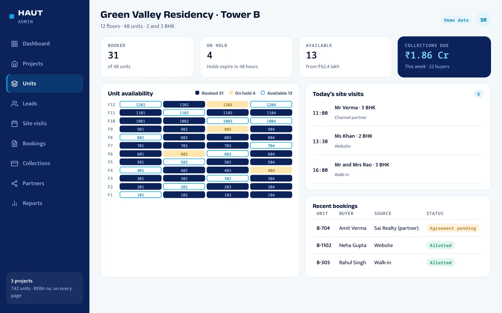 Real estate dashboard with the unit chart for Tower B, today's site visits and recent bookings