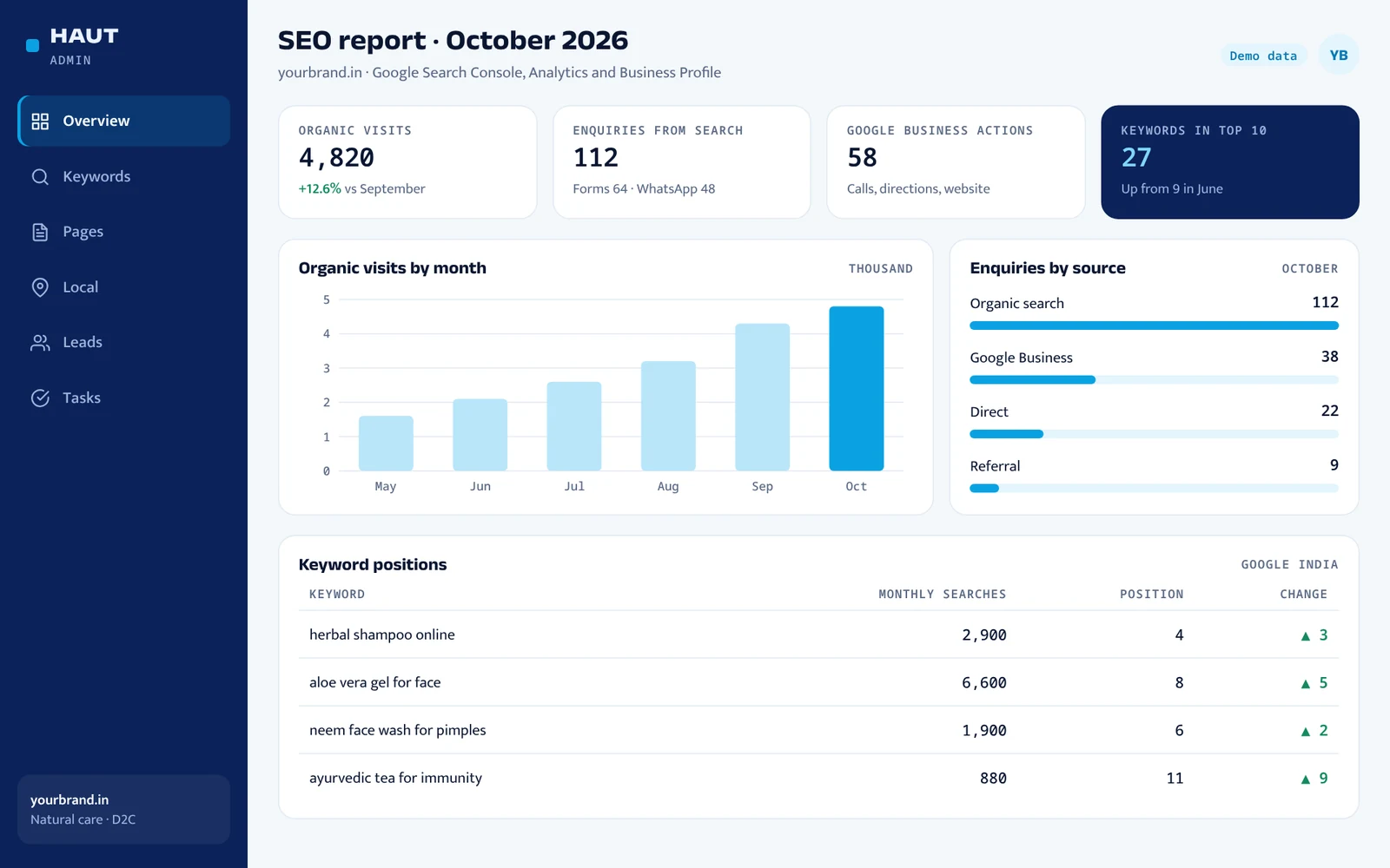 Monthly SEO report with keyword positions, search traffic and enquiries by source